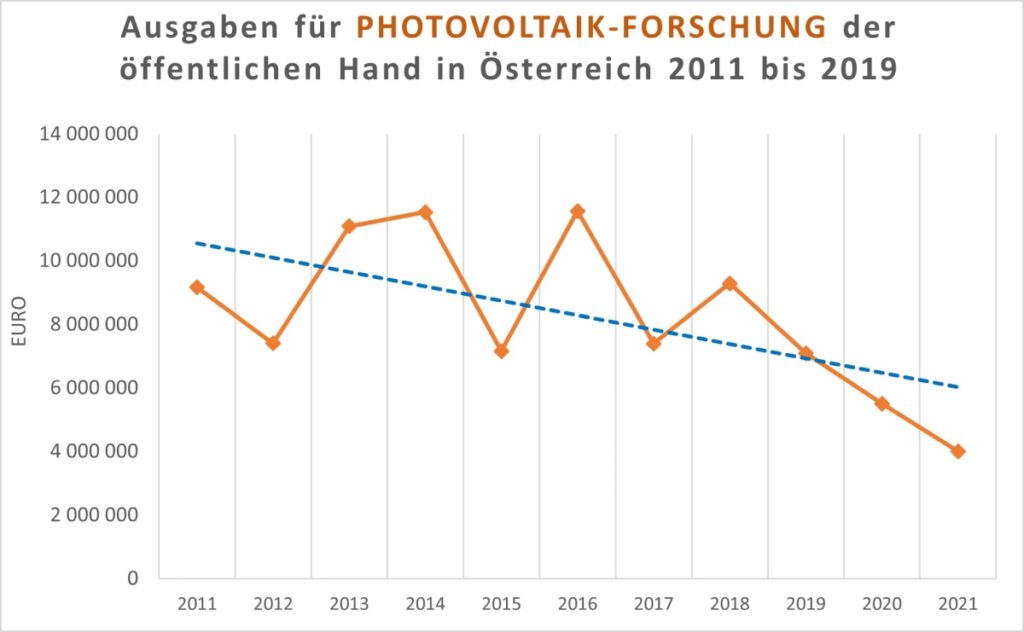 PV Forschung Photovoltaik PVA