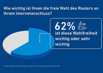 Das Ergebnis ist eindeutig. (c) VTKE