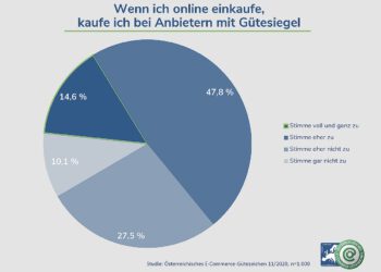 (c) Österreichische E-Commerce-Gütezeichen