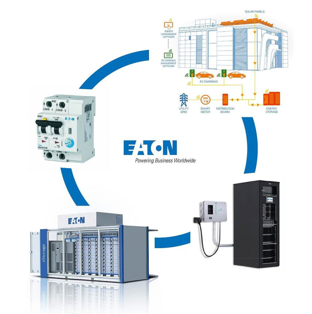 Energiebedarf mit Eaton Produkte erzeugen, übertragen und verteilen.