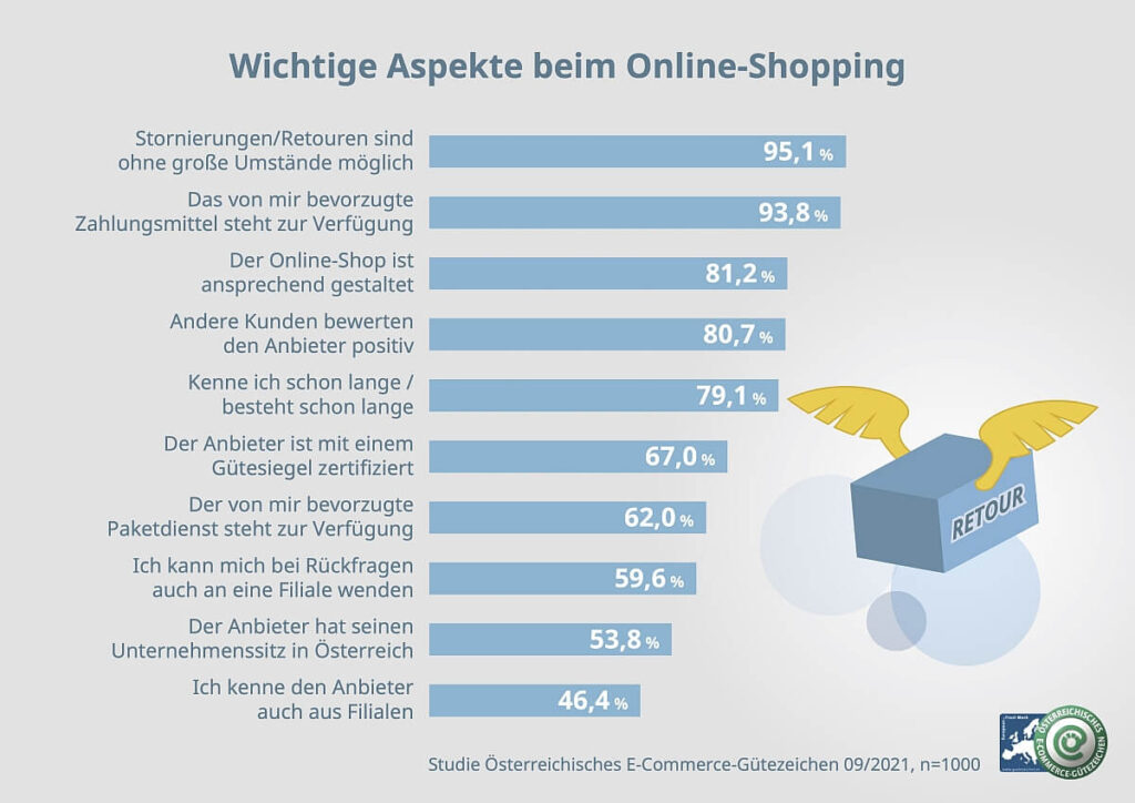 Online Shopping 3 Online-Shopping