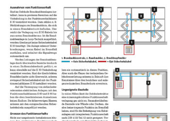 Funktionserhalt für sicherheitsrelevante elektrische Anlagen