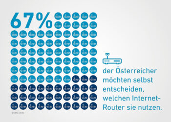 VTKE-Umfrage: Wunsch nach Routerfreiheit in Österreich sehr stark