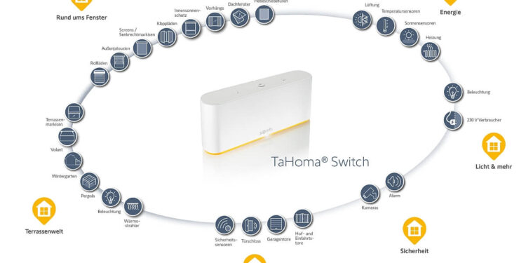 Switch integriert Danfoss-Heizungslösungen