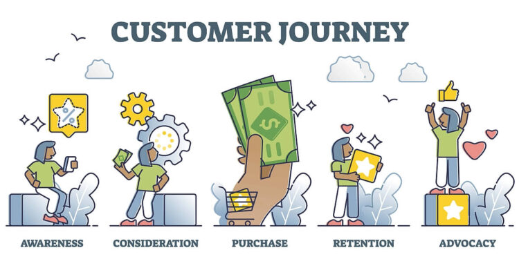 Customer Journey: Vernetztes Einkaufen