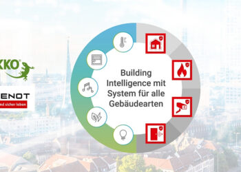 myGekko & Telenot Roadshow