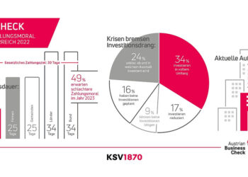 Zahlungsverhalten verschlechtert sich