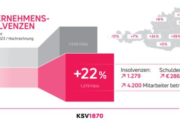 KSV1870 Insolvenzstatistik 1 Quartal 2023