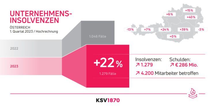 KSV1870 Insolvenzstatistik 1 Quartal 2023
