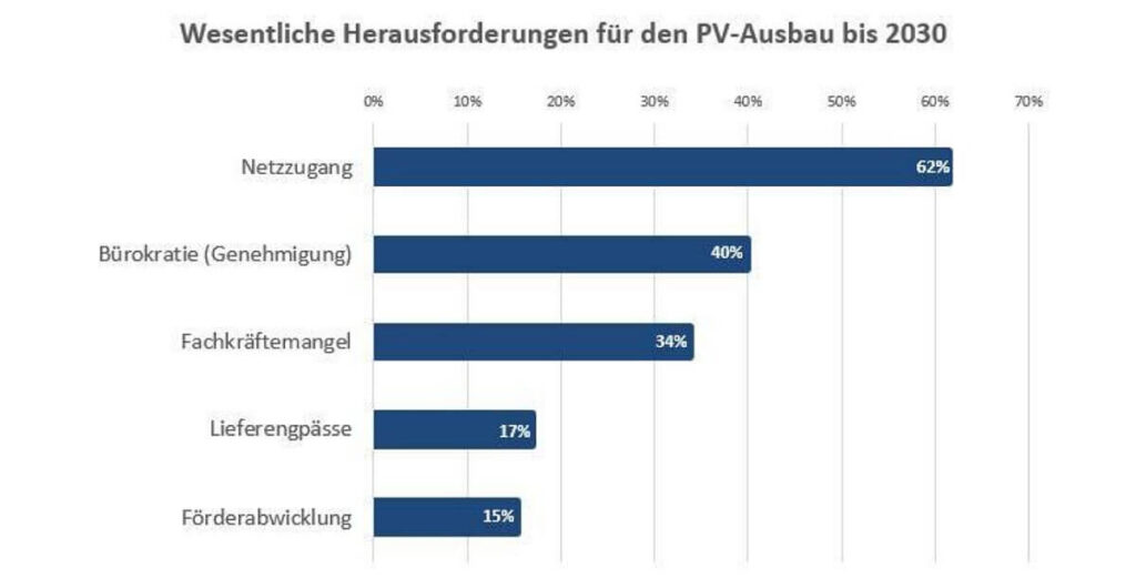pvaustria grafik2 PV Austria