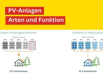 E-Akademie: SPV-Anlagen Arten und Funktionen