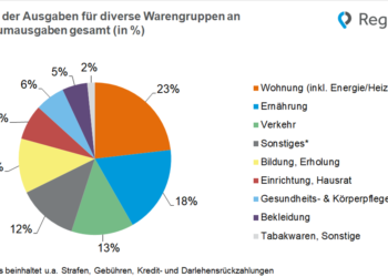 Konsumwandel: Corona hat die Gewohnheiten für immer verändert