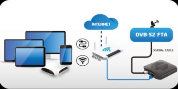 Der WISI SAT in IP Dongle für freie Programme