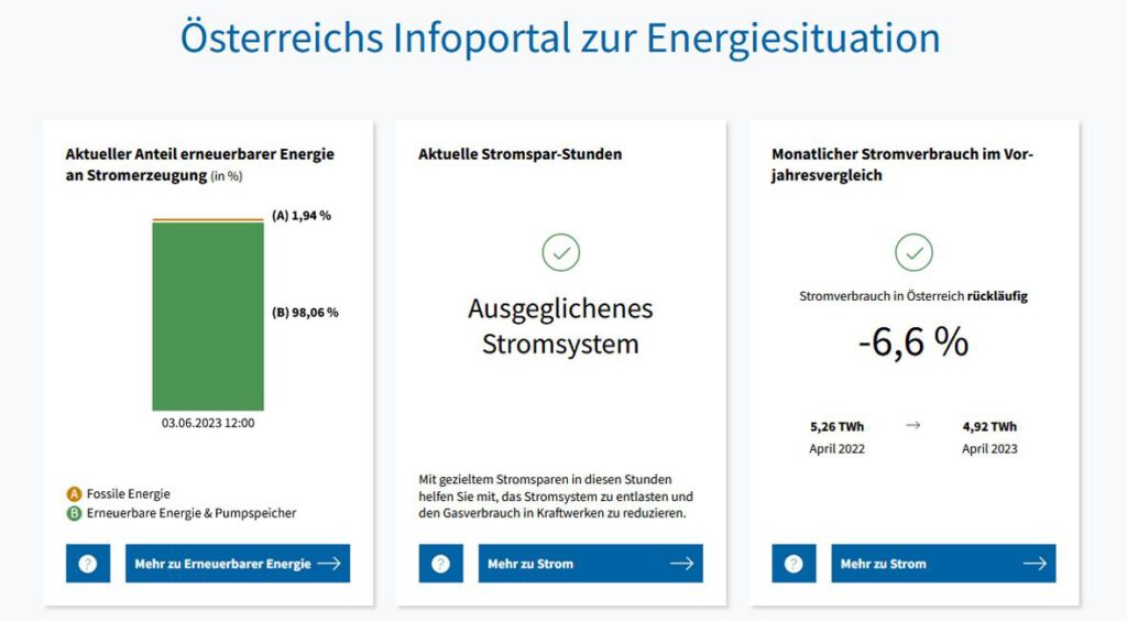 Österreichs Infoportal zur Energiesituation