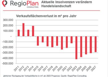 Veränderungen in der Handelslandschaft