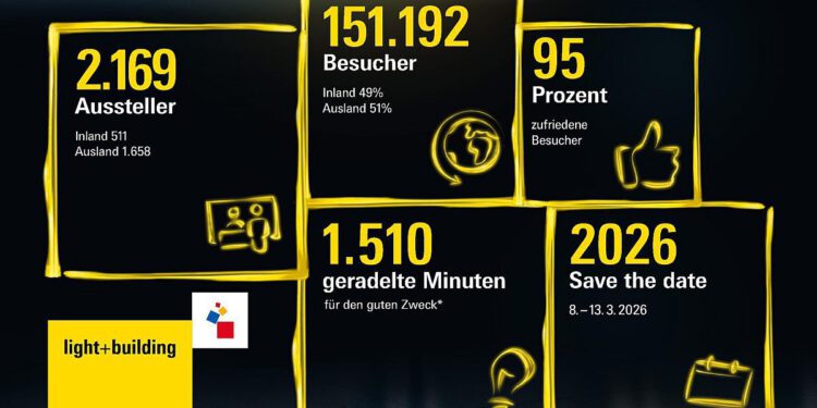 Light + Building 2024: Fulminante Innovationsshow für Lichtlösungen