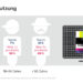 YouGov-Umfrage: TV lineare Nutzung