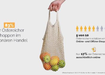 Shopping-Studie 2024: Stationärer Handel bleibt Nummer 1