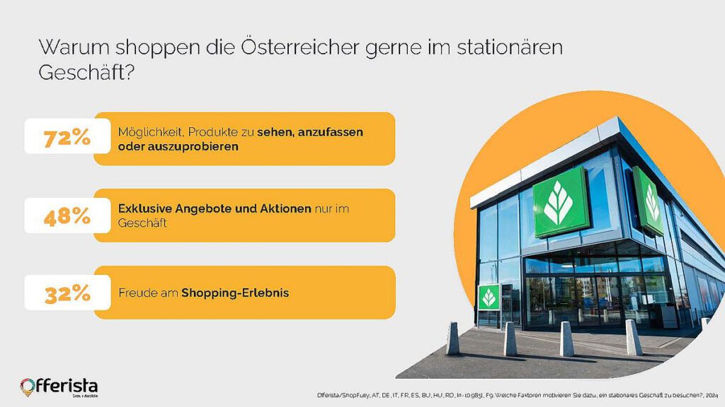 Warum shoppen die Österreicher gerne im stationären Geschäft?