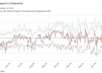 APG Factbox Stromexportwerte im ersten Quartal
