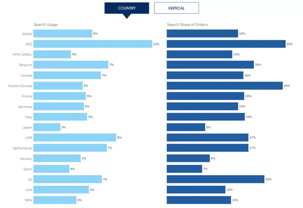 Shopping Index Search countries shopping