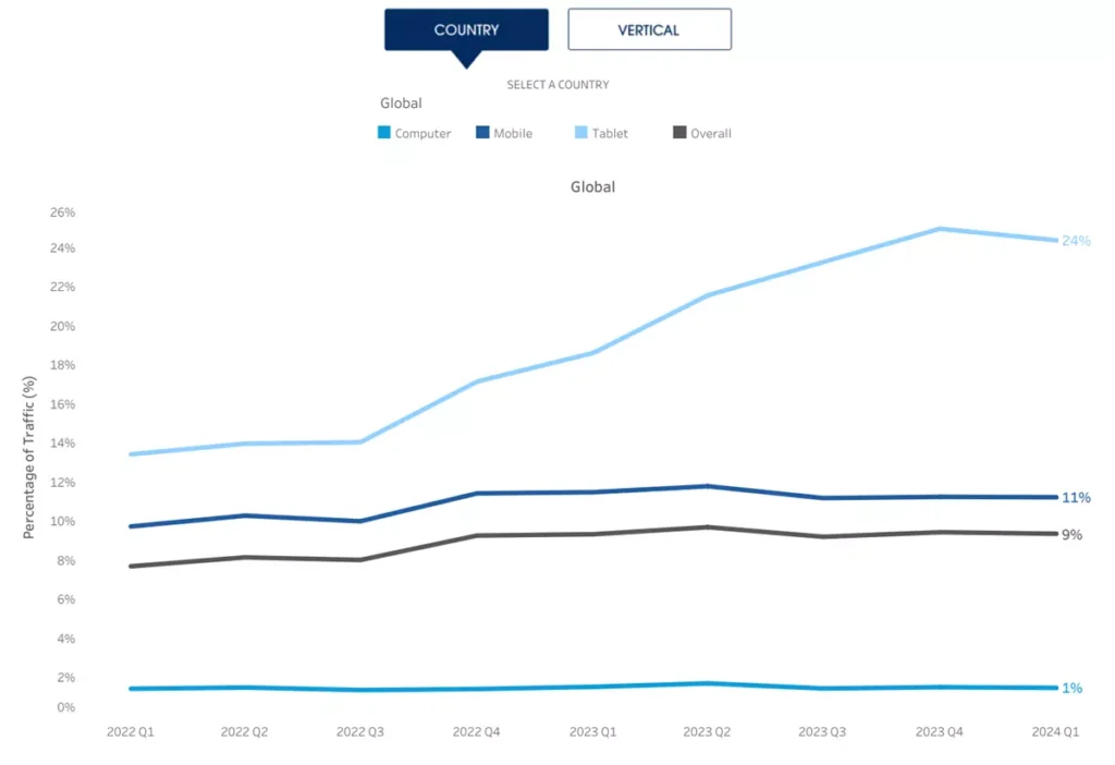 Shopping Index Social Country shopping