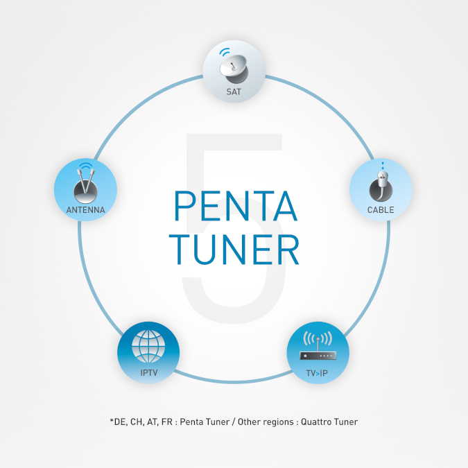 Penta Tuner