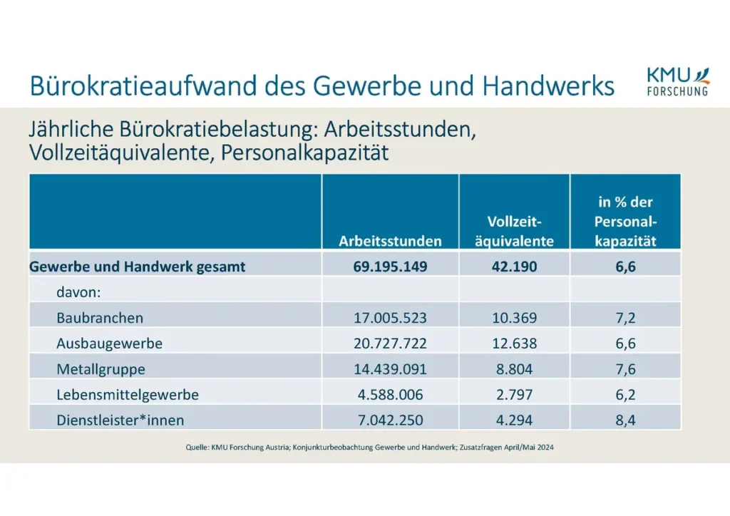 Buerokratie Handel Gewerbe Seite 16 bürokratie