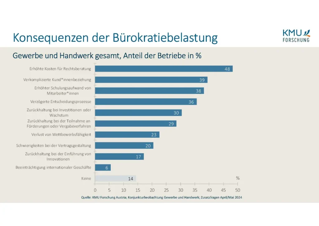 Buerokratie Handel Gewerbe Seite 19 bürokratie