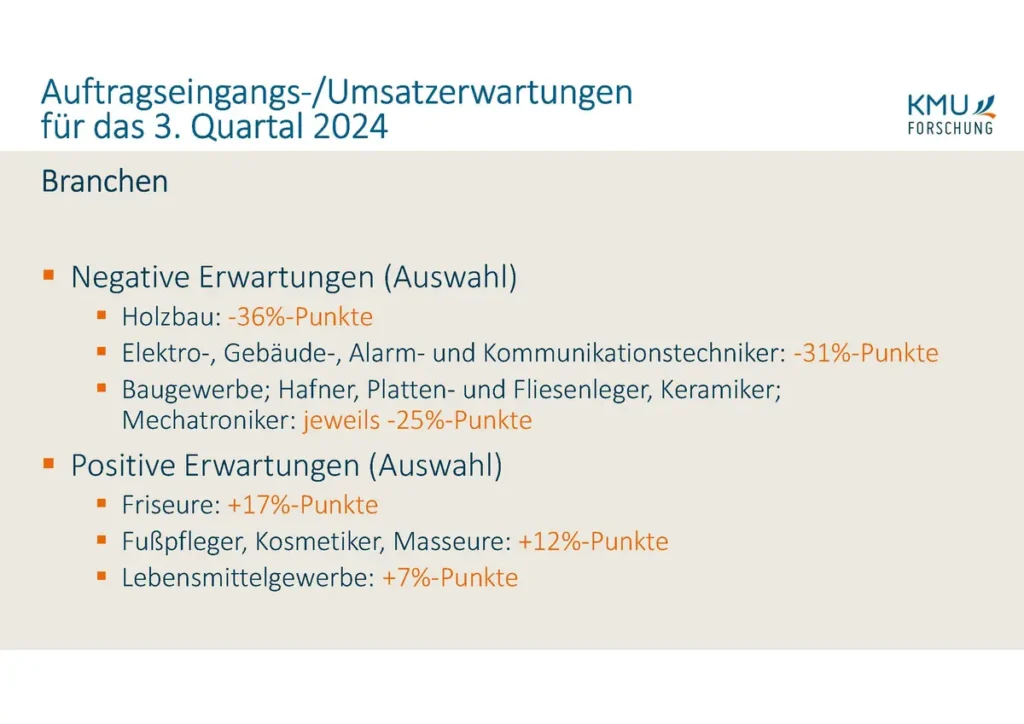 Konjunktur Gewerbe und Handwerk 10