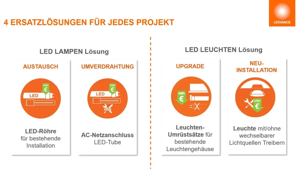 LED Lampen Lösung | LED Leuchten Lösung