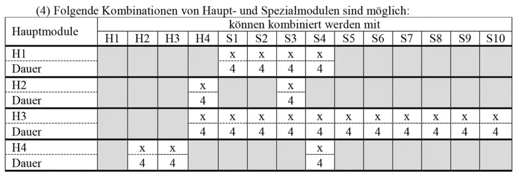 Kombinationen von Haupt- und Spezialmodulen