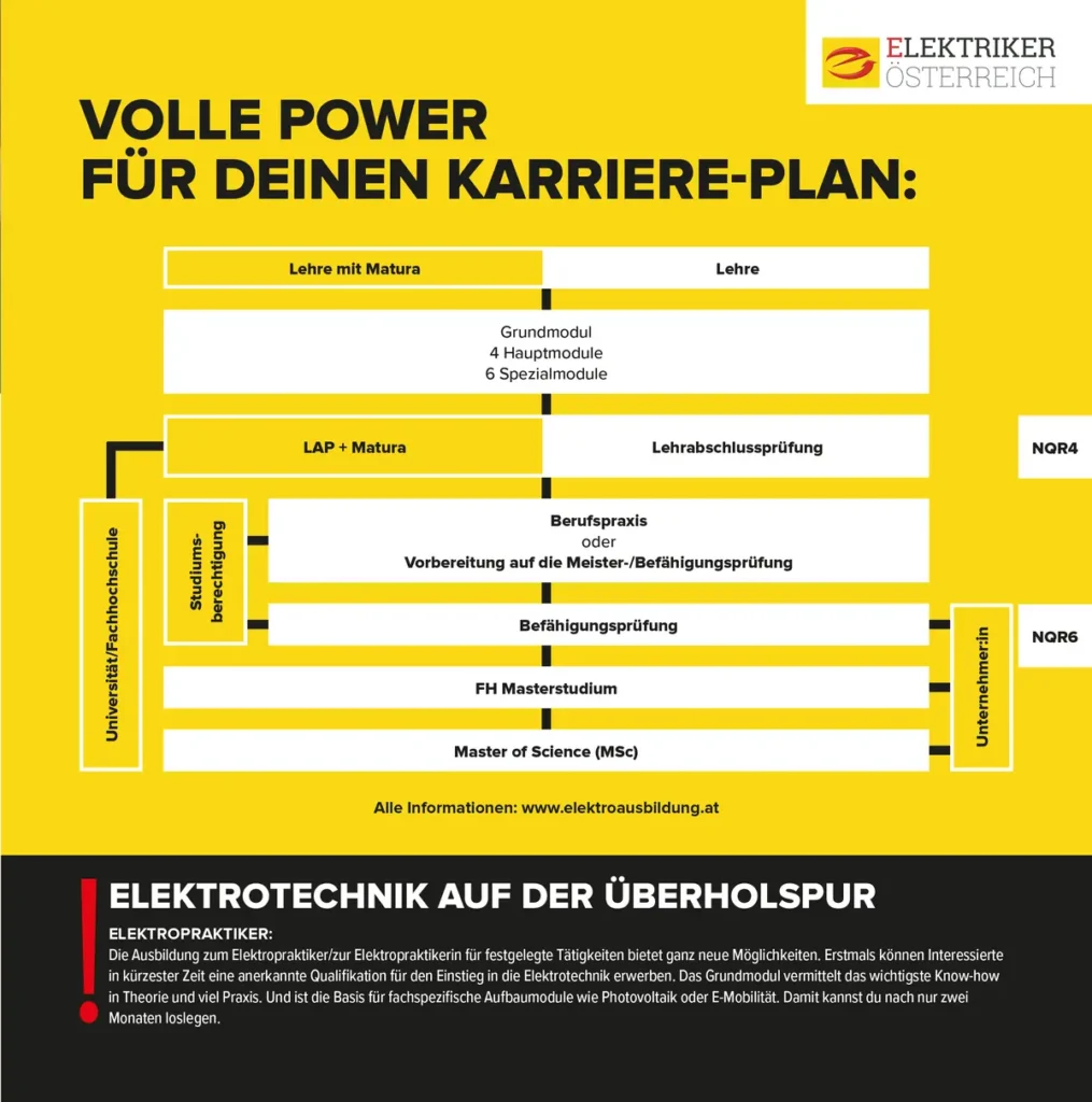 Karriere-Plan