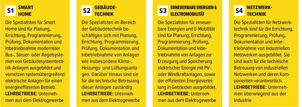 Lehrberuf Spezialmodul