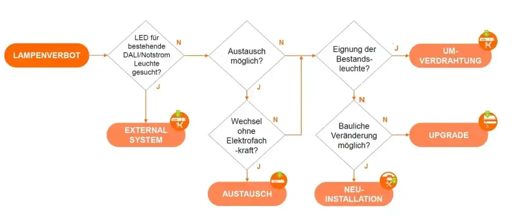 Grafik Licht Neu leuchten