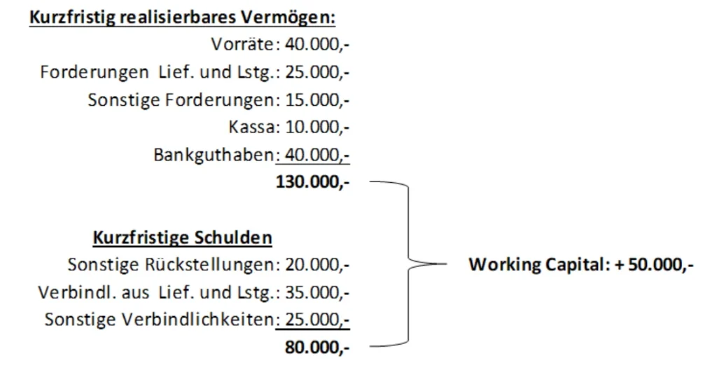 SLT Rechnung Working Capital Liquidität