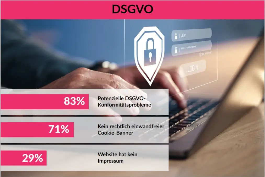 Edelsweiss Infografik DSGVO