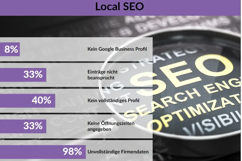 Edelsweiss Infografik Local SEO