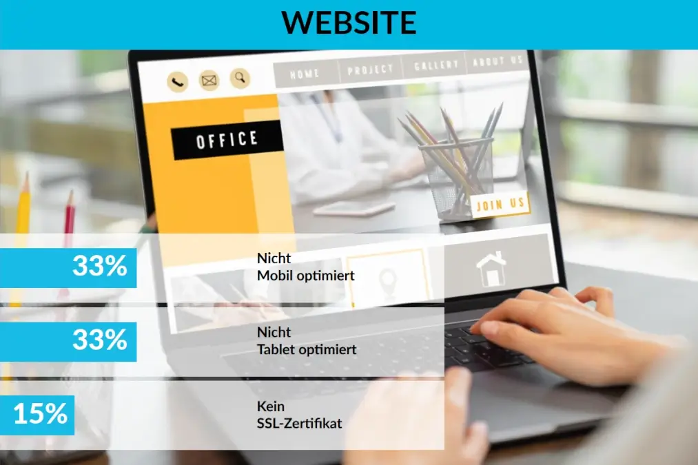 Edelsweiss Infografik Website
