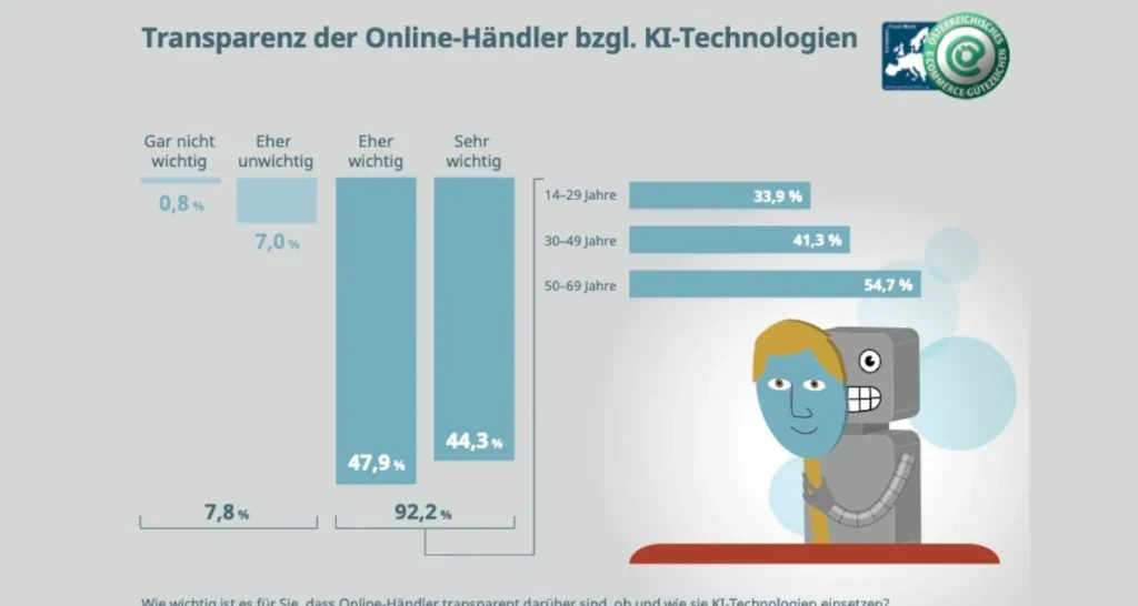 KI-Kennzeichnung beim Online-Shopping