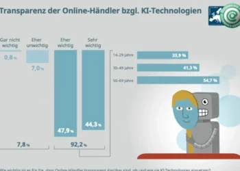 KI-Kennzeichnung beim Online-Shopping
