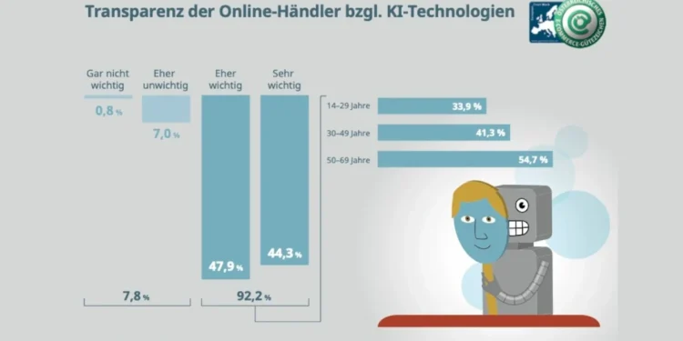 KI-Kennzeichnung beim Online-Shopping