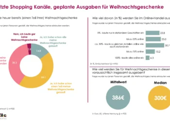 Shopping-Kanäle und geplante Ausgaben im Weihnachtsgeschäft 2024