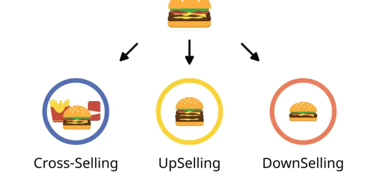 Cross- & Up-Selling