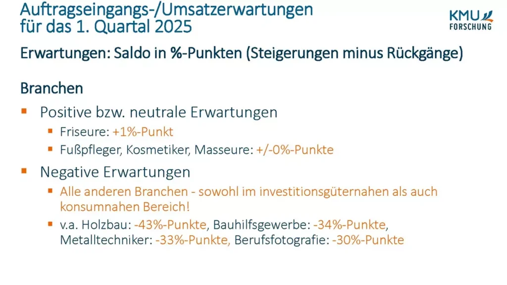 Ausblick für 2025 - Q1