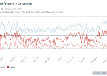 Strom-import-export Dezember 2024