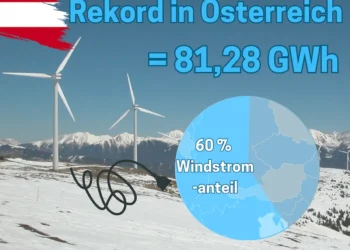 Neuer Windstromrekord am 12. Jänner 2025