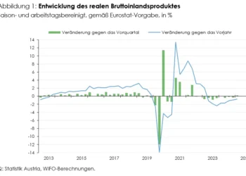 Konjunkturreport Einzelhandel zeigt erste Anzeichen der Erholung