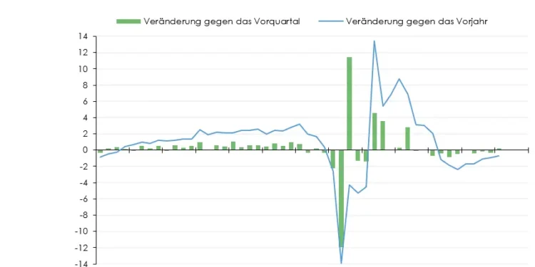 Konjunkturreport Einzelhandel zeigt erste Anzeichen der Erholung