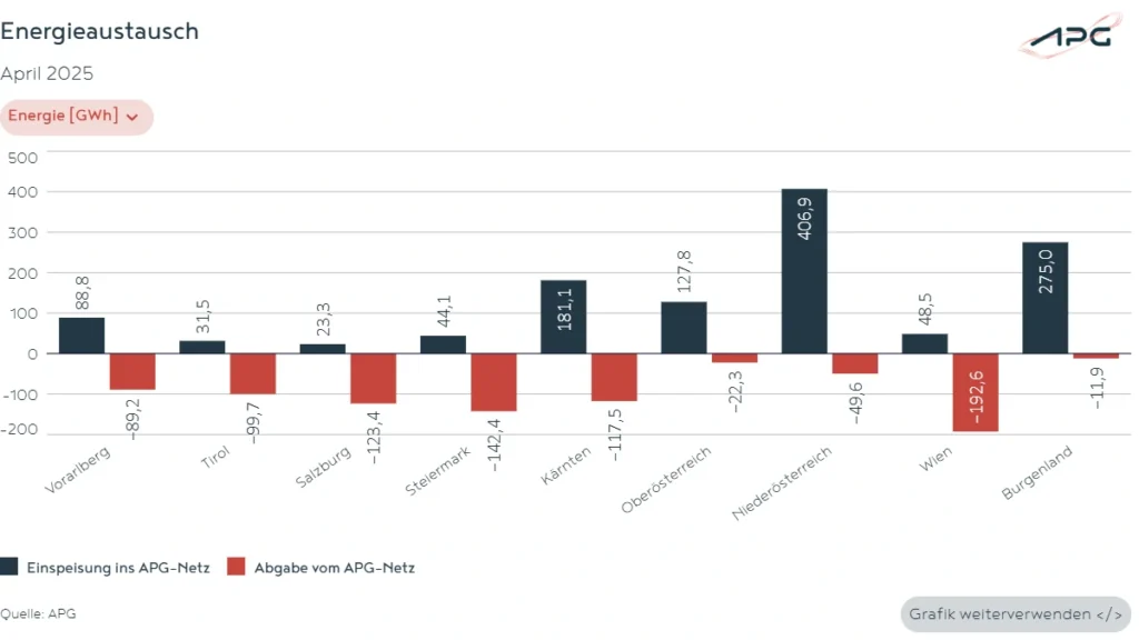 Energieaustausch April 2025